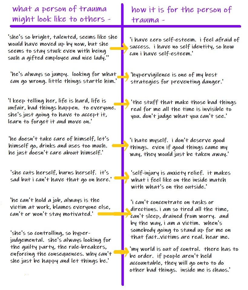 This image has an empty alt attribute; its file name is empathy-training-chart.jpg